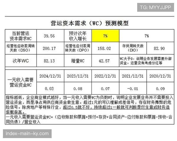 FFP规则下俱乐部运营策略调整 财务可持续性成估值新标准