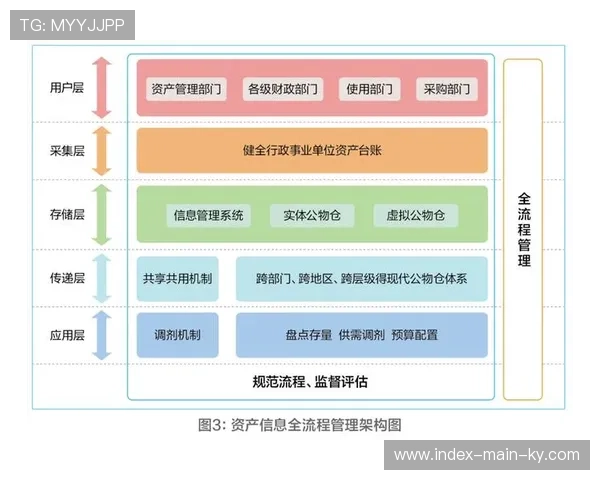 全生命周期数字化资产库上线 提升虚拟道具在不同赛事的复用率